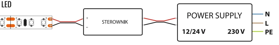 Schemat podłączenia taśmy LED białej
