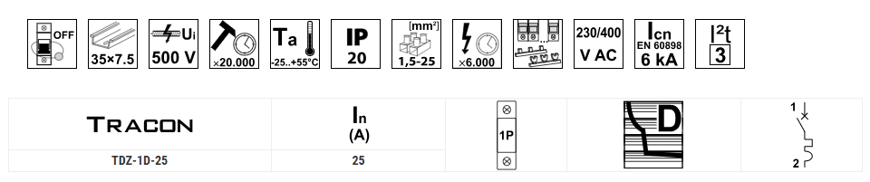1d25