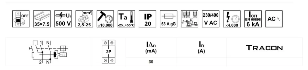 Icony - parametry